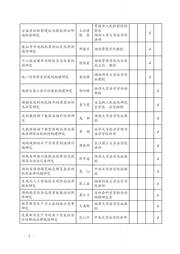 2025年度湖南省法学研究课题立项公示（4.30）_03.png