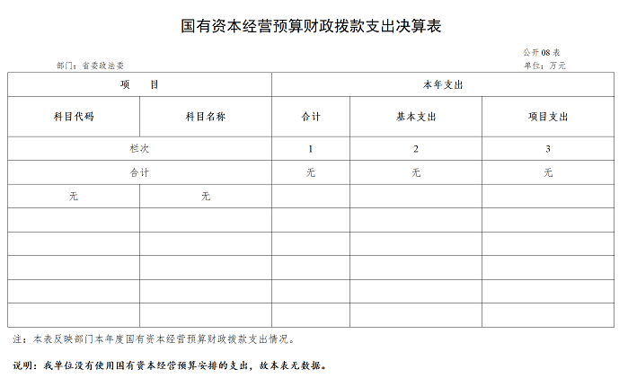 2024年省委政法委部门决算公开_16.png