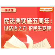 民法典实施五周年：以法治之力 护民生安康