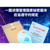 和神隐特侦组一起学习如何管理国家秘密载体