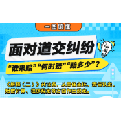 “谁来赔”“何时赔”“赔多少”？一图读懂道路交通事故损害赔偿司法解释（二）