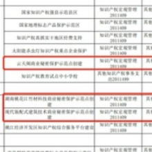 益阳市3家企业喜获湖南省商业秘密保护示范创建专项经费奖励