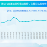 夜经济持续火爆 2022抖音夏日潮流趋势发布