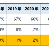 数说｜一线城市买走3成湖南特产，网友爱搜米粉、腊肉、东江鱼