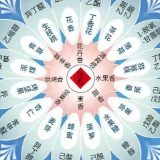 馥郁开讲丨馥郁香为什么这么香？