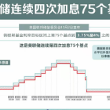 “我们的货币，你们的麻烦”——起底美元霸权