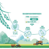 美货币政策是全球粮价大幅波动根本原因