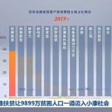 解码十年丨精准扶贫让9899万贫困人口一道迈入小康社会