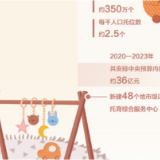 普惠托育，托举幸福童年（大数据观察）