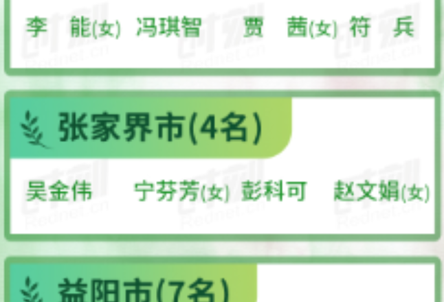第二届“湖南省乡村振兴青年先锋”名单正式出炉
