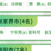 第二届“湖南省乡村振兴青年先锋”名单正式出炉