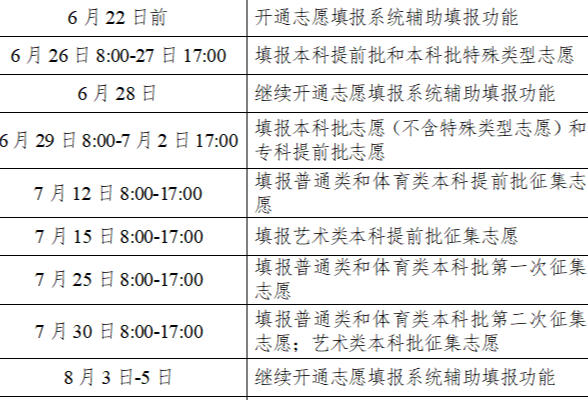 6月26日开始填志愿！6月13-19日可模拟填报