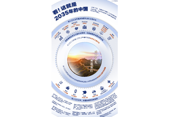 看！这就是2035年的中国