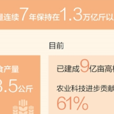 坚持农业农村优先发展