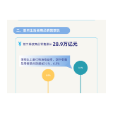 数据图解丨市场销售逐步改善！前三季度社会消费品零售总额32万亿元