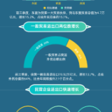数据图解丨稳步增长！前三季度我国外贸进出口总之31.1万亿元