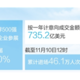 凝聚开放共识 增强发展动能(进博会观察)