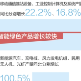 加快建设现代化产业体系（更好统筹供给侧结构性改革和扩大内需）