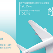 航空货运持续发力(经济聚焦)