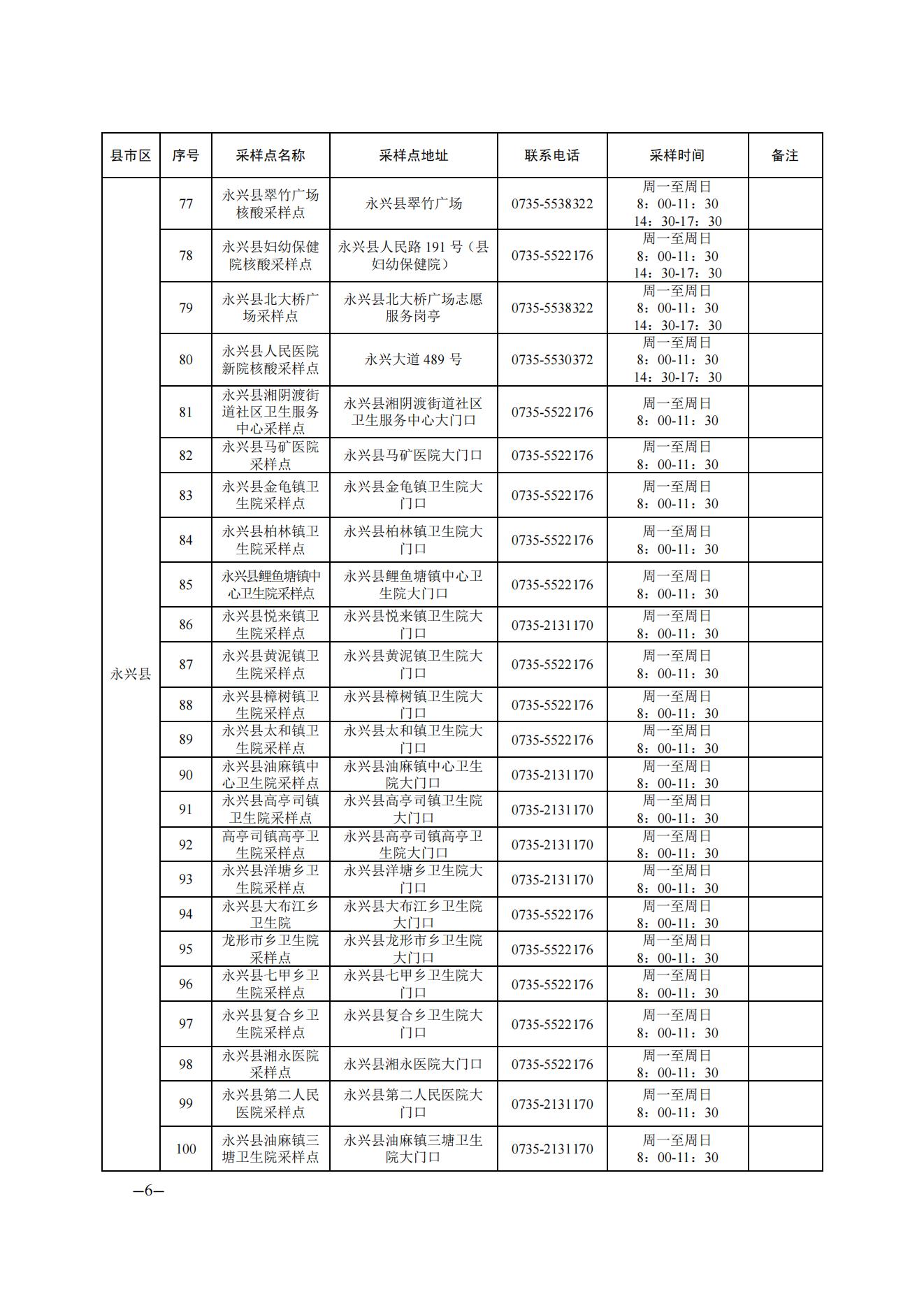 郴州市便民核酸采样点汇总公布_1_1_1_05.jpg