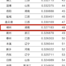 2022年地级市民生发展100强出炉，郴州位列…