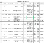 关于送达公安交通管理行政处罚决定书的公告