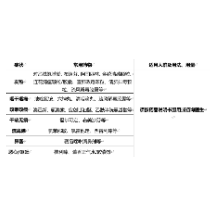 国务院联防联控机制发布《新冠病毒感染者居家治疗指南》及常用药参考表