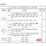 湘南学院在2023年湖南省大学生数学竞赛中获佳绩