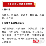 郴州职业技术学院获郴州市委、市政府通报表彰