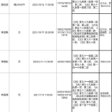 关于送达公安交通管理行政处罚决定书的公告