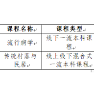 湘南学院新增2门国家级一流本科课程