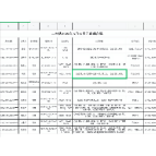 无法邮寄送达公安交通管理行政处罚决定书的公告