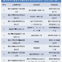 郴州市中心城区新增可办证项目名单（2023年第7期）