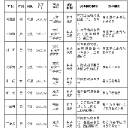 市委管理干部任前公示公告