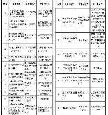 郴州擂响“新战鼓” 签约18个重大项目 总投资382.58亿元