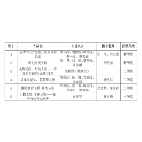 南华大学在第二届湖南省高校“青春学习堂”短视频大赛中获佳绩