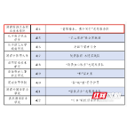 湖南财工职院志愿服务团队入选湖南省2025年“七彩假期”志愿服务项目