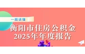 衡阳市住房公积金2025年年度报告解读