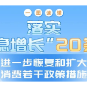 力争零售总额突破2万亿元 湖南出台促消费政策最高补贴1000万元