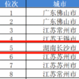 长沙6个市辖区入选2023市辖区高质量发展百强榜单