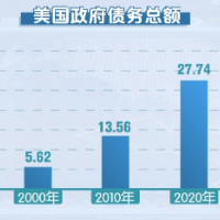 美债野蛮生长 63年提高78次上限