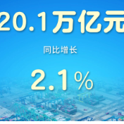 上半年我国货物贸易进出口同比增长2.1%