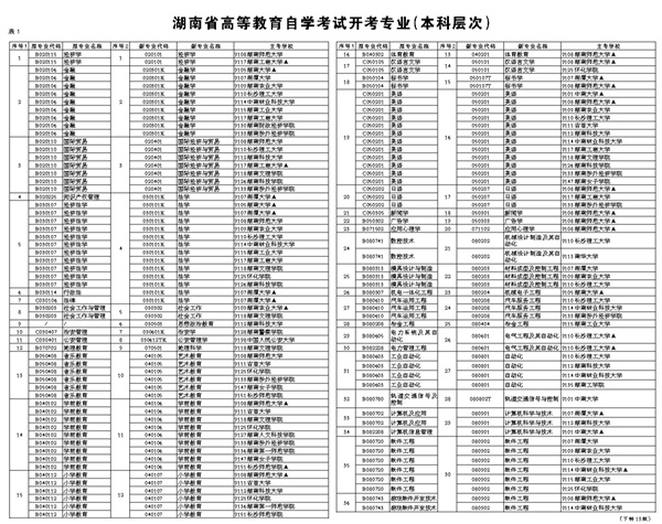 湖南省2023年10月高等教育自学考试报考简章