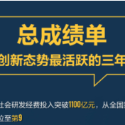 “数”读海报丨科技创新高地，看湖南的“施工图”“实景图”