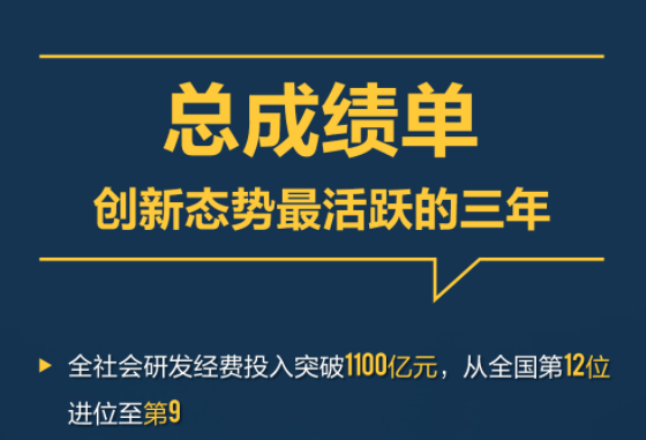 “数”读海报丨科技创新高地，看湖南的“施工图”“实景图”