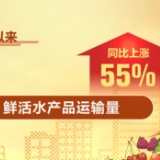 数据看消费 中国人的假日餐桌更新鲜、丰富、有个性了