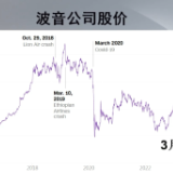 事故频发 股价大跌 波音公司面临多重危机