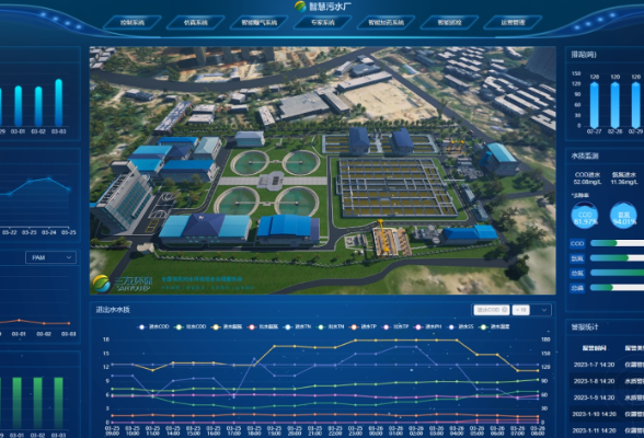 三友环保以创新性智慧水务引领水务发展未来