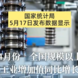 创意AIGC｜4月份经济数据公布，国民经济运行延续回升向好态势