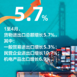 5.7%!1至4月货物进出口增长背后细节多